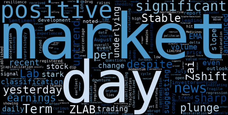 LOESS trend regression chart or WordCloud graph for Zai Lab (ZLAB) Takes a Sharp Plunge: Is Its Stable Uptrend More Fragile Than Investors Realize? (ZLAB)