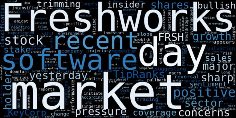 LOESS trend regression chart or WordCloud graph for Freshworks (FRSH) Faces Instant Reality Check: Why This Sharp Plunge Signals a Deeper Trend Reversal (FRSH)