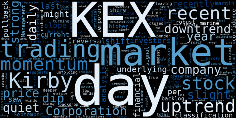 LOESS trend regression chart or WordCloud graph for Kirby Corporation (KEX) Sees Quiet Pullback: Is This Slight Dip a Harbinger of Potential Downside Amidst a Shifting Trend? (KEX)