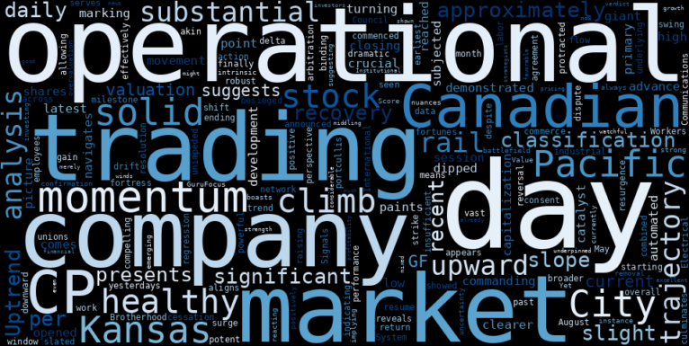 LOESS trend regression chart or WordCloud graph for Canadian Pacific Kansas City (CP) Stages a Healthy Climb: What Automated Analysis Reveals About Its Post-Strike Uptrend (CP)