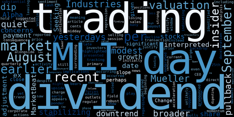 LOESS trend regression chart or WordCloud graph for Mueller Industries (MLI) Navigates a Modest Dip Amidst Stabilizing Downtrend: Is the Dividend Payout a Signal of Hidden Risk? (MLI)