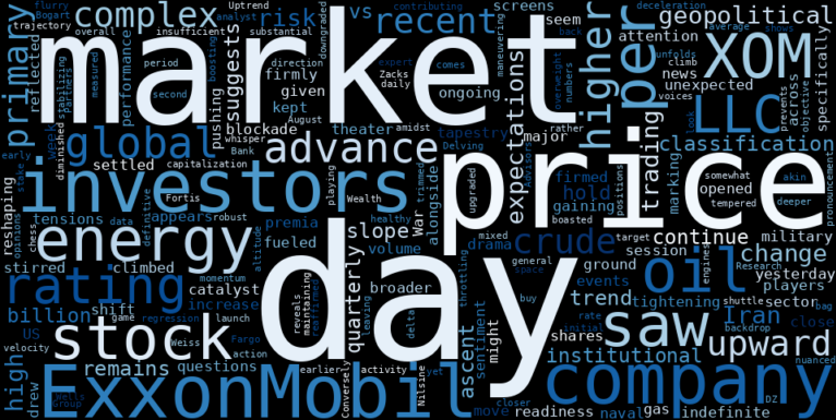 LOESS trend regression chart or WordCloud graph for ExxonMobil (XOM) Stages Unexpected Advance Amidst Geopolitical Crosscurrents: Is the Uptrend Stabilizing or Just Catching Its Breath? (XOM)
