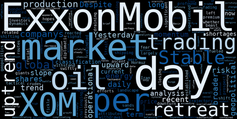 WordCloud for Exxon Mobil