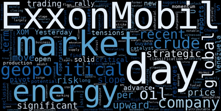 LOESS trend regression chart or WordCloud graph for ExxonMobil (XOM) Is Forming a Solid Advance, But the Geopolitical Chess Game Could Be Setting Up Its Next Major Move (XOM)