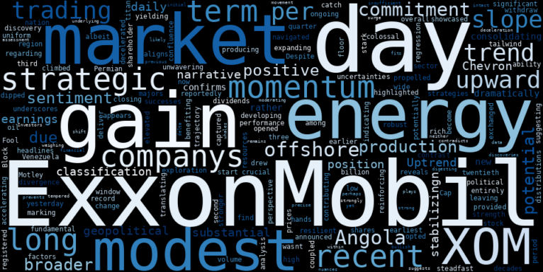 LOESS trend regression chart or WordCloud graph for ExxonMobil (XOM) Sees Modest Gain as Whales Eye Stabilizing Uptrend Amidst Angola Discoveries and Geopolitical Chess (XOM)