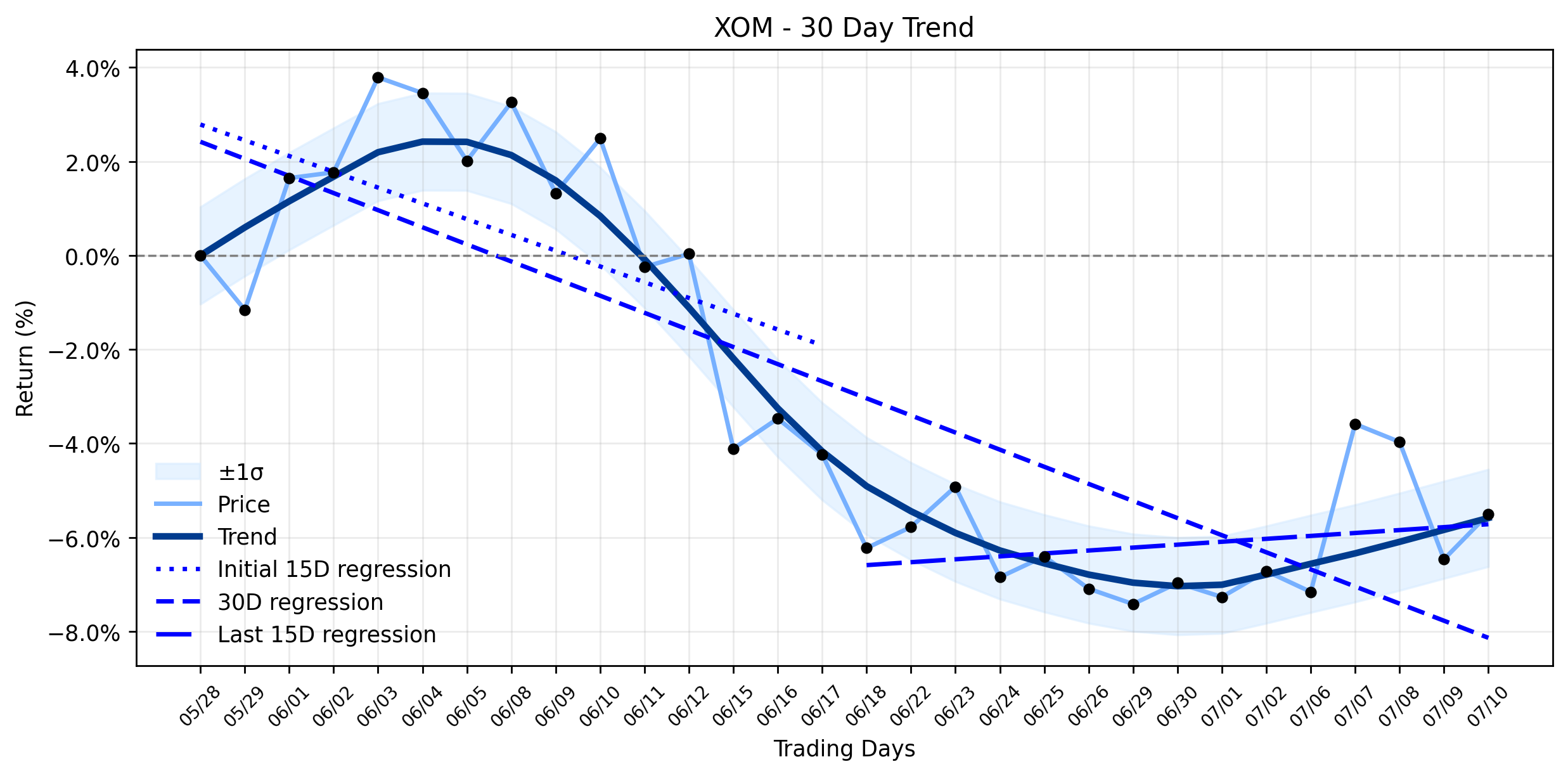ExxonMobil (XOM) Makes a Positive Move on Record Production, But a Key Risk Emerges. (Simply Wall St)