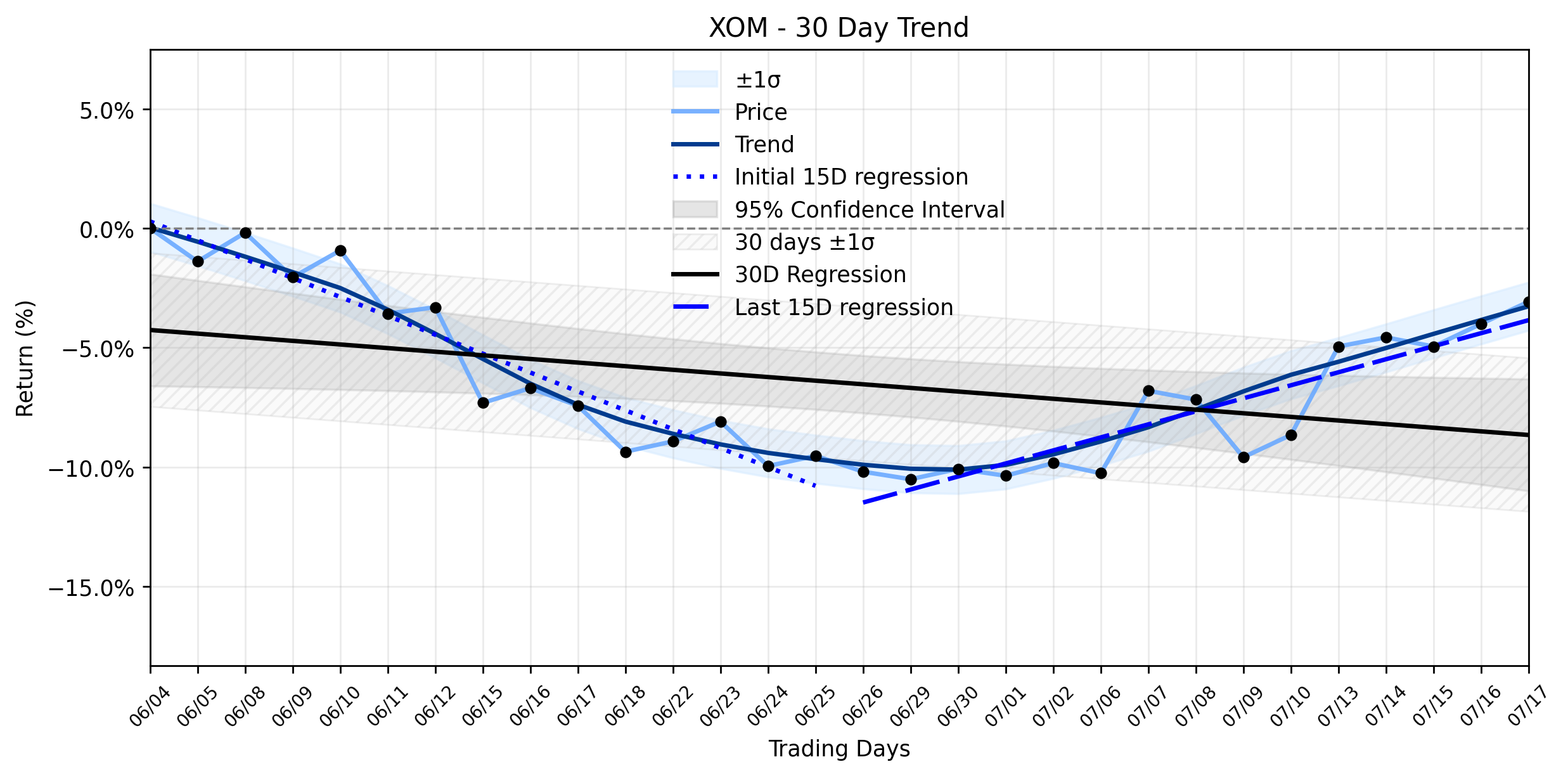 ExxonMobil (XOM) Shares Climb as Institutional Confidence Signals a Resuming Uptrend, Yet Pipeline Shadows Lengthen (MarketBeat)
