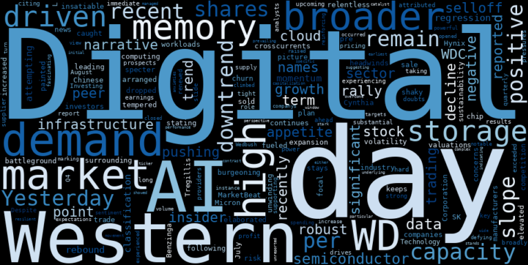 LOESS trend regression chart or WordCloud graph for Western Digital (WD) Stages Powerful Rally: Is a Major Trend Shift Underway Despite Broader Tech Turmoil? (WD)