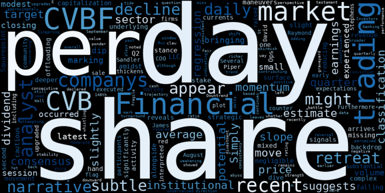 WordCloud for CVB Financial
