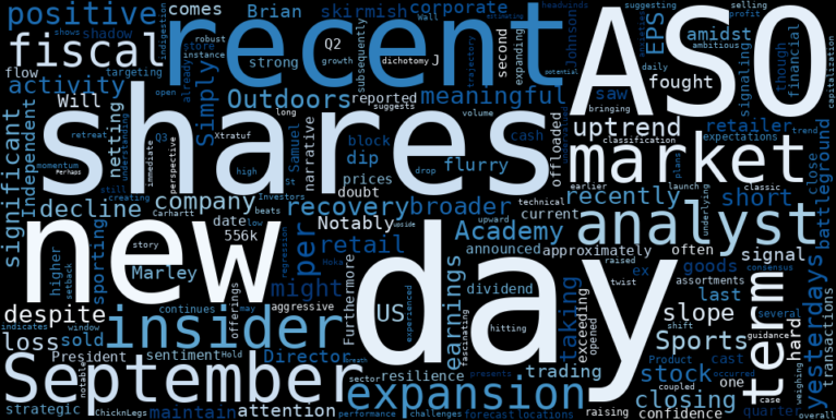 WordCloud for Academy Sports and Outdoors