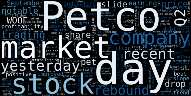 LOESS trend regression chart or WordCloud graph for Petco (WOOF) Suffers Notable Drop: Is the Downtrend Reasserting Its Grip After a Brief Rebound? (WOOF)