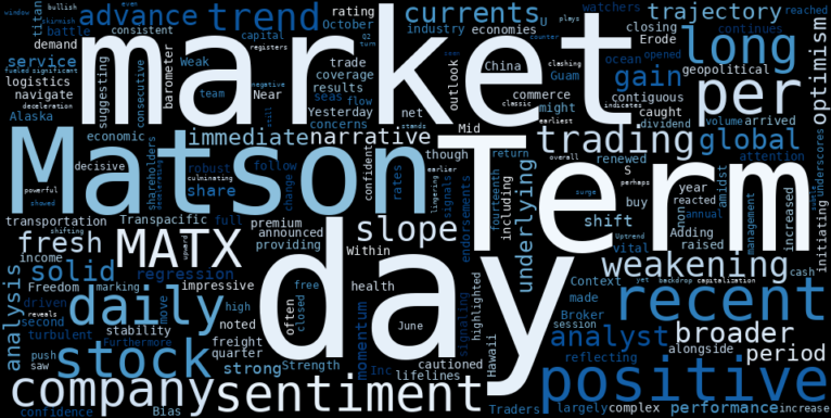 WordCloud for Matson