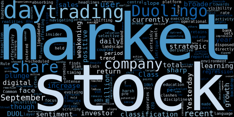 LOESS trend regression chart or WordCloud graph for Duolingo (DUOL) Faces Time-Sensitive Questions as CEO Liquidates Direct Holdings Amid Sharp Plunge and Weakening Uptrend (DUOL)