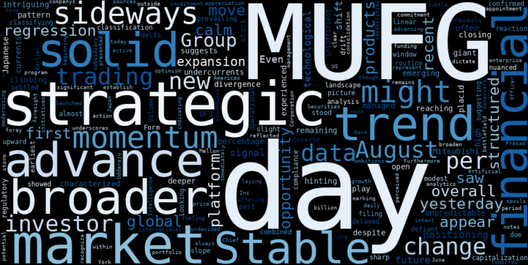 WordCloud for Mitsubishi UFJ Financial Group