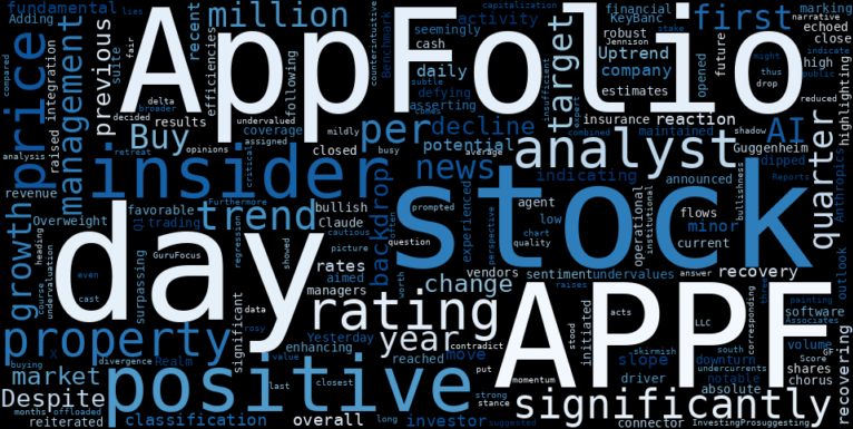LOESS trend regression chart or WordCloud graph for AppFolio (APPF) Takes an Unexpected Dive Amidst Bullish Analyst Calls: What Are Insiders Signaling That You're Missing? (APPF)