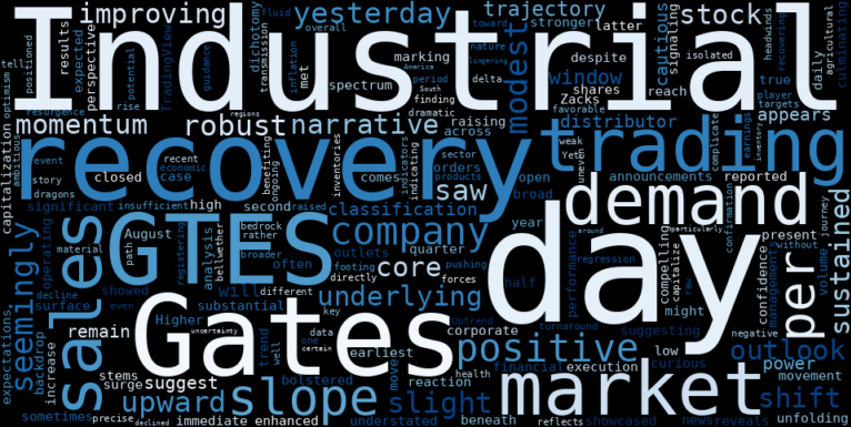 LOESS trend regression chart or WordCloud graph for Gates Industrial (GTES): A Critical Setup is Forming, Hinting at a Stronger Uptrend Recovery (GTES)