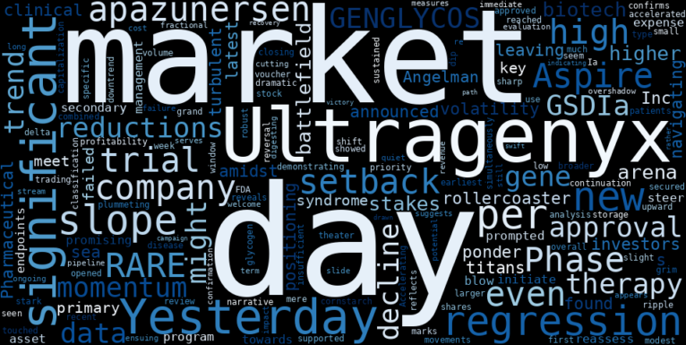 LOESS trend regression chart or WordCloud graph for Ultragenyx (RARE) Takes Another Dip: Are Big Players Unloading After Mixed Clinical News? (RARE)