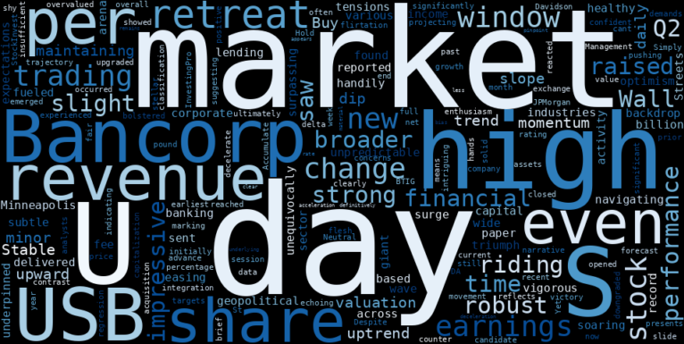 WordCloud for U.S. Bancorp