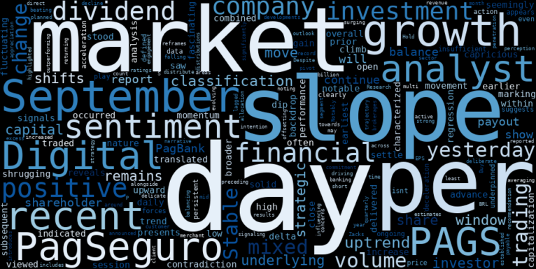 WordCloud for PagSeguro Digital