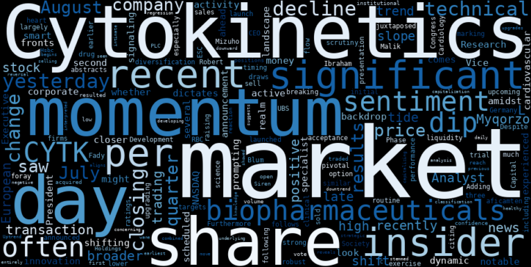LOESS trend regression chart or WordCloud graph for Cytokinetics (CYTK) Dips: What Insider Moves Could Mean for its Uptrend Reversal? (CYTK)