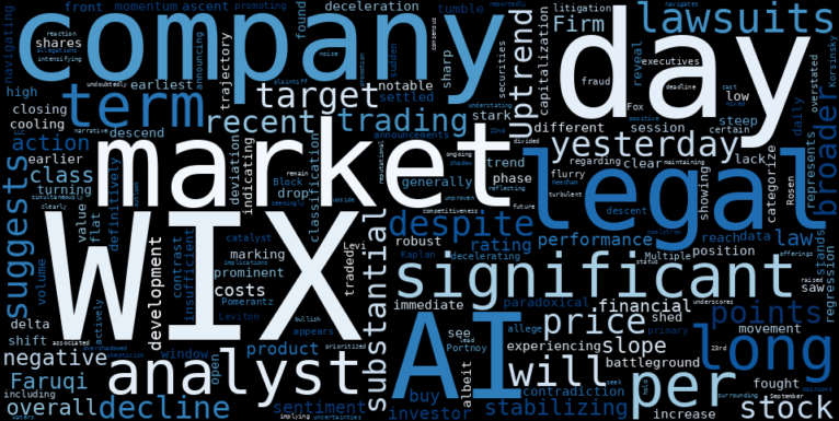 LOESS trend regression chart or WordCloud graph for Wix.com (WIX) Takes a Sudden Tumble: What the AI Lawsuits Mean for a Stabilizing Uptrend (WIX)