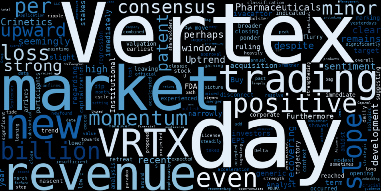 WordCloud for Vertex Pharmaceuticals