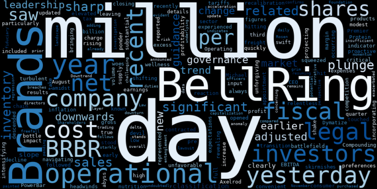 LOESS trend regression chart or WordCloud graph for BellRing Brands (BRBR) Faces Sharp Plunge: What the Shifting Capital Flows Reveal Amid Legal Storms (BRBR)