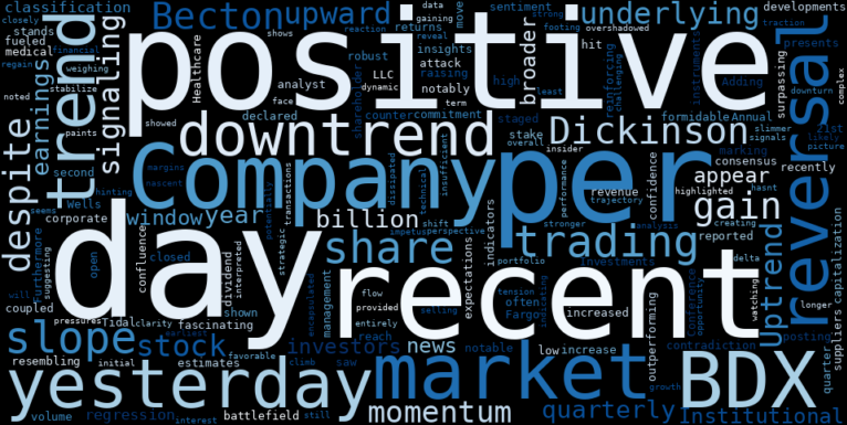 WordCloud for Becton, Dickinson and Company