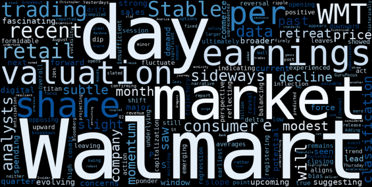 LOESS trend regression chart or WordCloud graph for Walmart (WMT) Navigates a Subtle Retreat: Is a Q2 Earnings Recovery on the Horizon? (WMT)