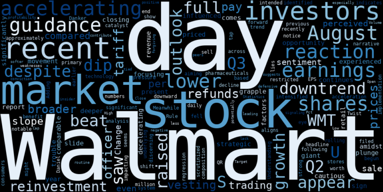 LOESS trend regression chart or WordCloud graph for Walmart (WMT) Slides Deeper: What's Driving the Accelerating Downtrend and Hidden Opportunity? (WMT)