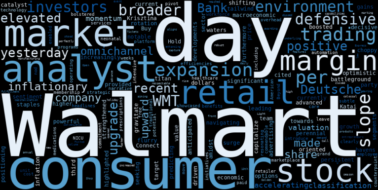 LOESS trend regression chart or WordCloud graph for Walmart (WMT) Ignites an Accelerating Uptrend: What Hidden Forces Are Fueling the Retail Giant's Ascent? (WMT)