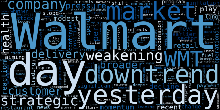 LOESS trend regression chart or WordCloud graph for Walmart (WMT) Slides Amidst Strategic Expansions: Are Institutions Eyeing a Turn in This Weakening Downtrend? (WMT)