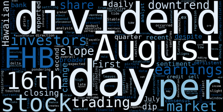 LOESS trend regression chart or WordCloud graph for First Hawaiian (FHB) Sees a Dip: Is the Stable Downtrend Shifting Gears or Just a Dividend Play? (FHB)