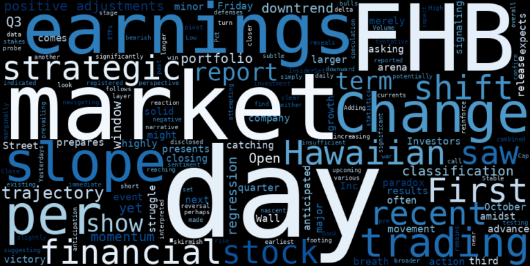 WordCloud for First Hawaiian