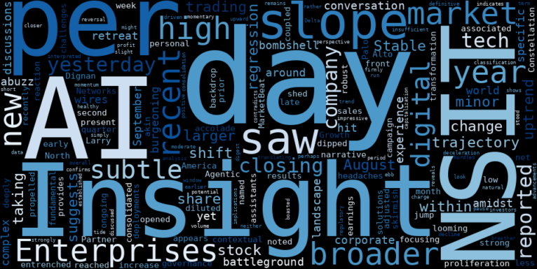 LOESS trend regression chart or WordCloud graph for AI-Powered Insight Enterprises (NSIT) Sees Subtle Retreat: Is the Stable Uptrend Shifting Gears? (NSIT)