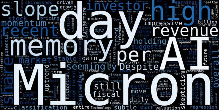 WordCloud for Micron Technology