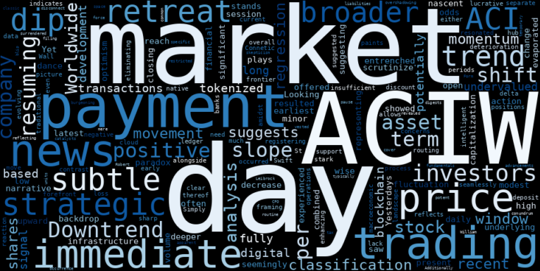 WordCloud for ACI Worldwide