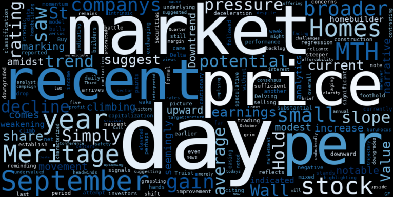 WordCloud for Meritage Homes