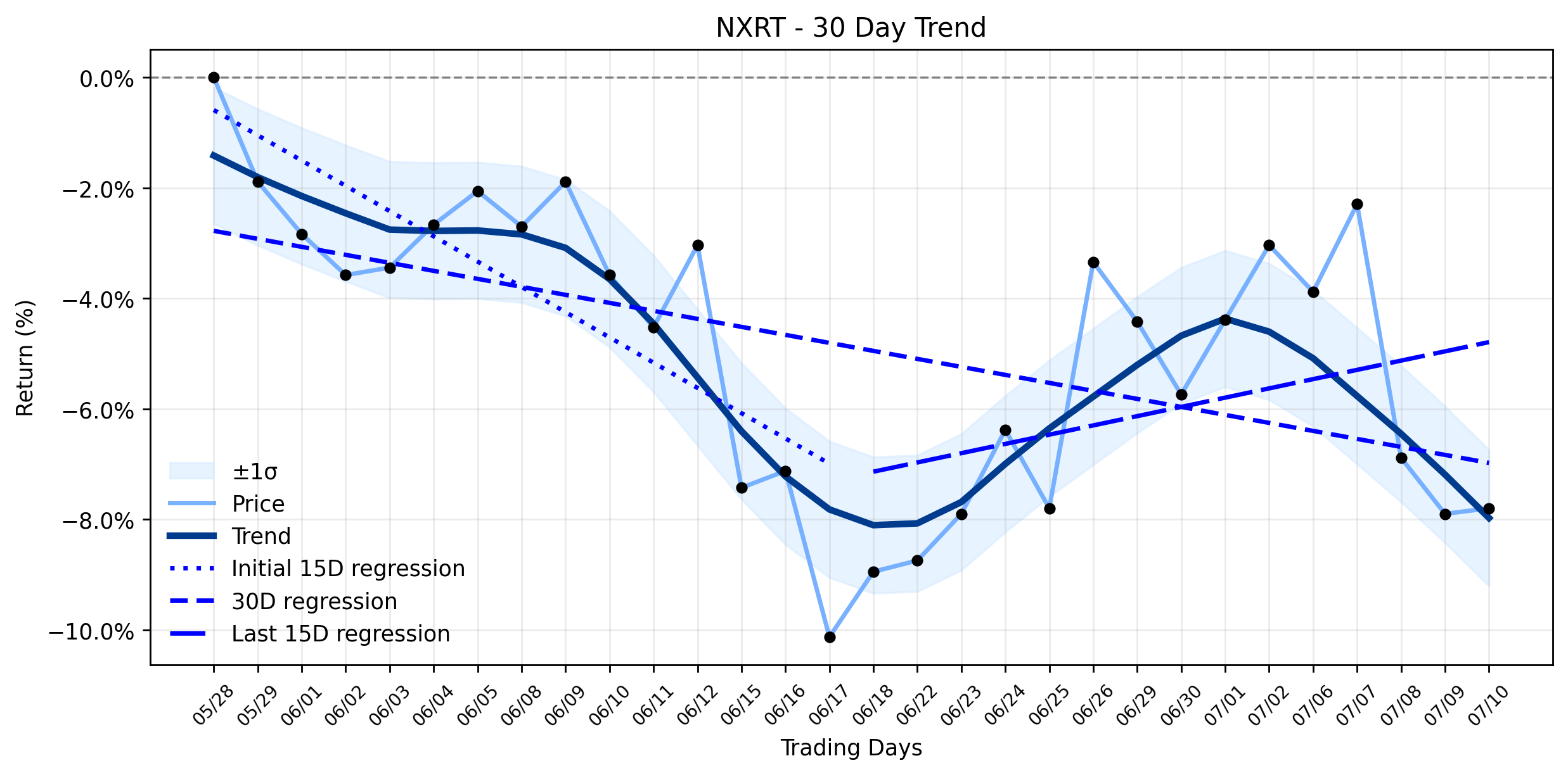 Let an AI Unpack NXRT's Subtle Retreat: Is the Market Holding Its Breath Before Q2 Earnings? (StockTitan)