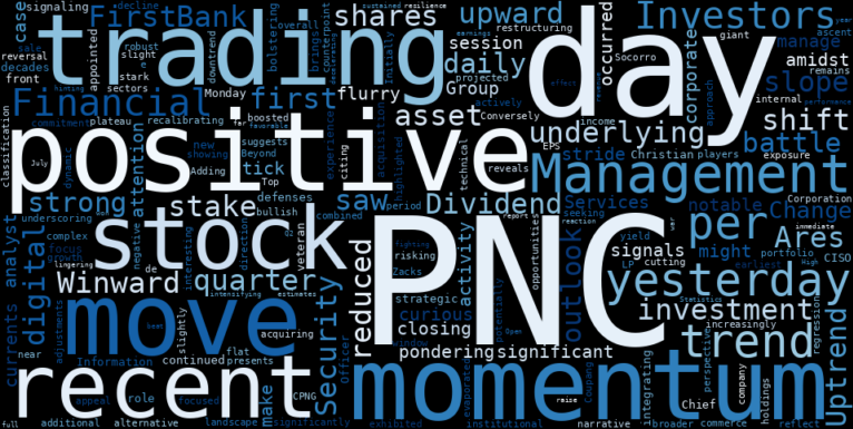 LOESS trend regression chart or WordCloud graph for The Hidden Opportunity in PNC (PNC) as its Trend Takes an Unexpected Turn (PNC)