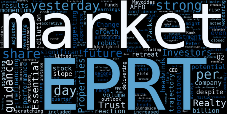LOESS trend regression chart or WordCloud graph for The Strange Steep Slide in Essential Properties (EPRT) Amidst a Recovering Uptrend: What the Market is Missing (EPRT)