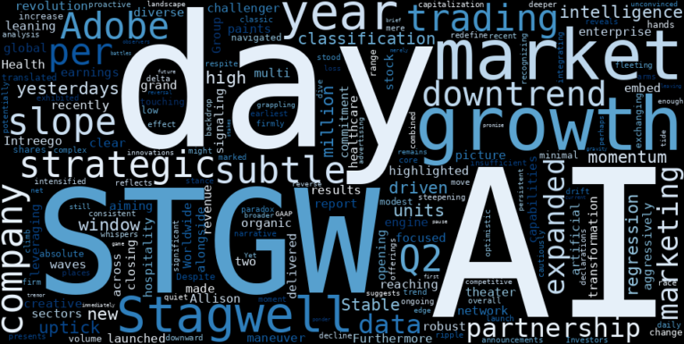 LOESS trend regression chart or WordCloud graph for An AI Scrutinized Stagwell's (STGW) Latest Moves: A Quiet Climb Against a Stable Downtrend, But What's Driving the Undercurrent? (STGW)