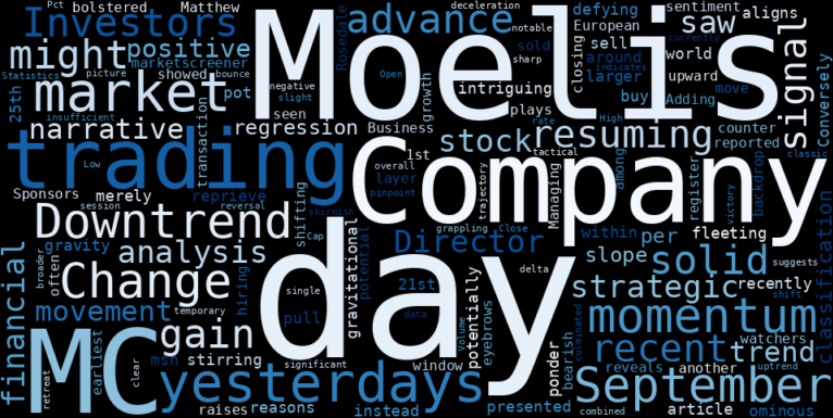WordCloud for Moelis & Company