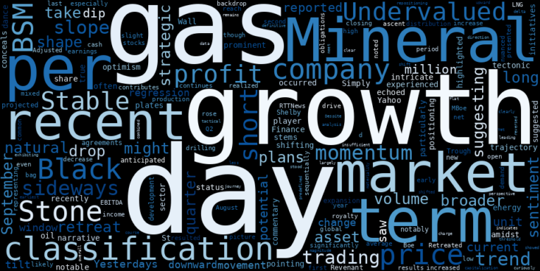 LOESS trend regression chart or WordCloud graph for Black Stone Minerals (BSM) Suffers Notable Drop: Is a Concealed Valuation Opportunity Lurking in Sideways Trends? (BSM)