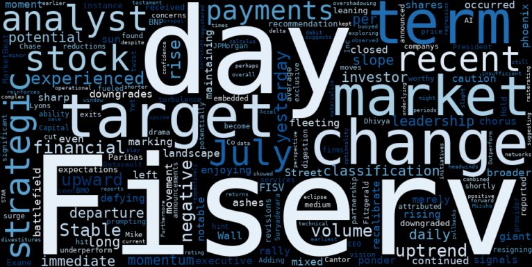 LOESS trend regression chart or WordCloud graph for Fiserv (FISV) Stages Notable Rally: What's Fueling the Surge Amidst Analyst Skepticism and Leadership Shifts? (FISV)