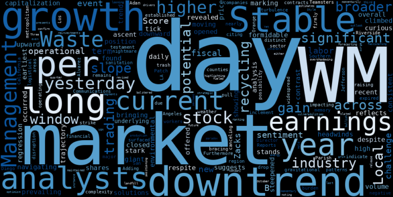 LOESS trend regression chart or WordCloud graph for AI-Discovered Anomaly: Waste Management (WM) Gains Amidst Stable Downtrend and Looming Labor Battle (WM)