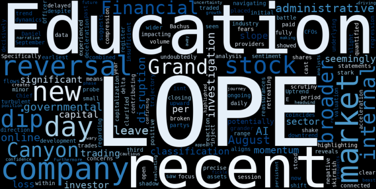 WordCloud for Grand Canyon Education