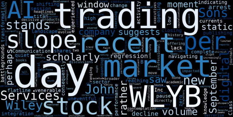 LOESS trend regression chart or WordCloud graph for The Setup Forming in John Wiley & Sons (WLYB): Is a Gentle Advance Stabilizing the Downtrend? (WLYB)