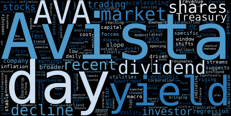LOESS trend regression chart or WordCloud graph for Avista Corporation (AVA): The Silent Decline That's Deepening an Accelerating Downtrend (AVA)