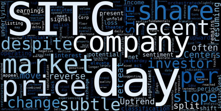 LOESS trend regression chart or WordCloud graph for SITE Centers (SITC) Takes a Subtle Retreat Post-Split: Is This the Calm Before a Breakout? (SITC)